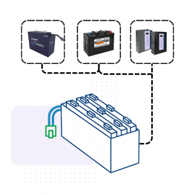 Traction batteries for forklifts in Pakistan - Hawker Eternity Trojan